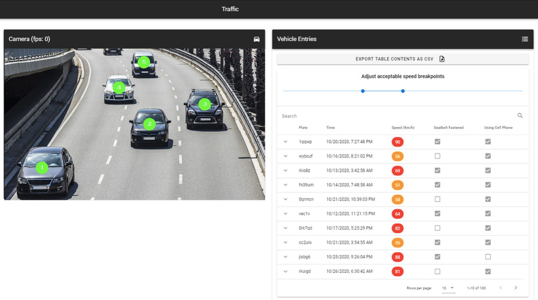 ev-platform-traffic-management