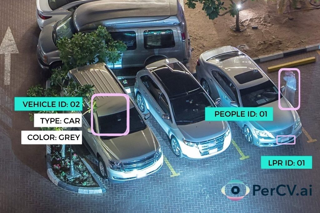 Smart Parking Vision AI