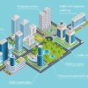 Unlocking the Potential of Computer Vision in Smart Cities