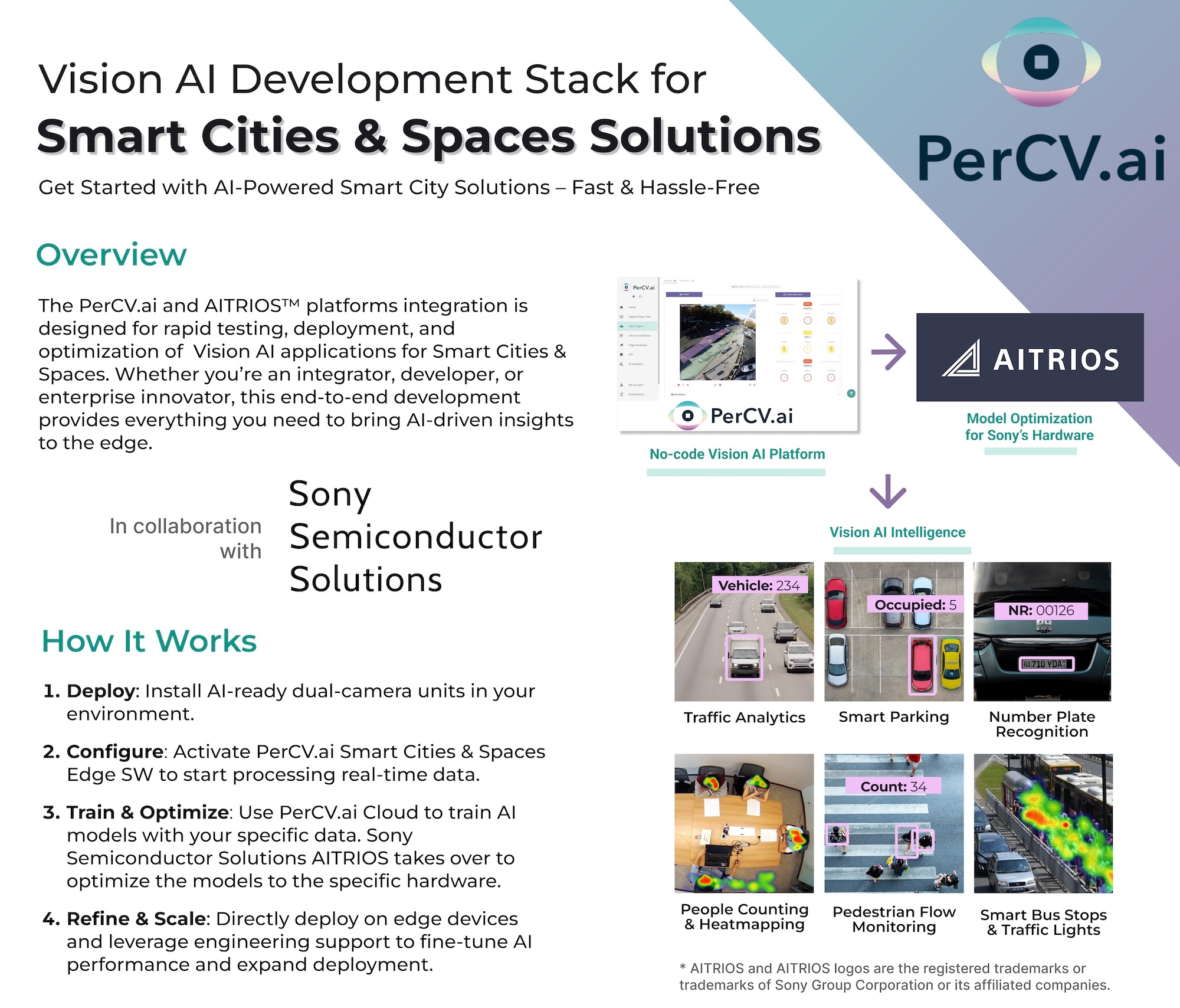Sony AITRIOS Smart Cities